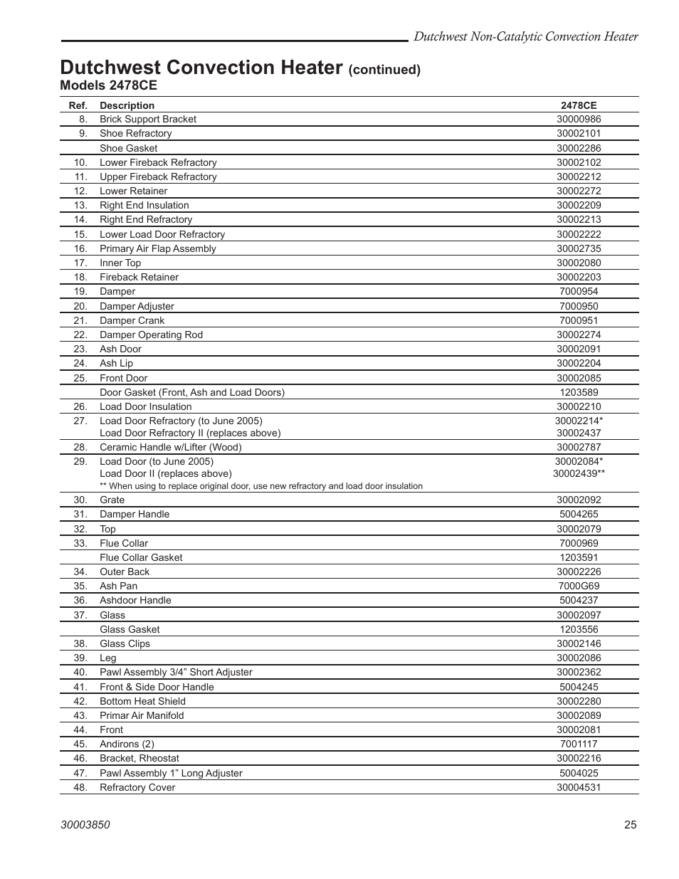 Dutchwest convection heater, Dutchwest non-catalytic convection heater, Continued) | Models 2478ce | Vermont Casting Non-Catalytic Convection Heater 2478CE User Manual | Page 25 / 28