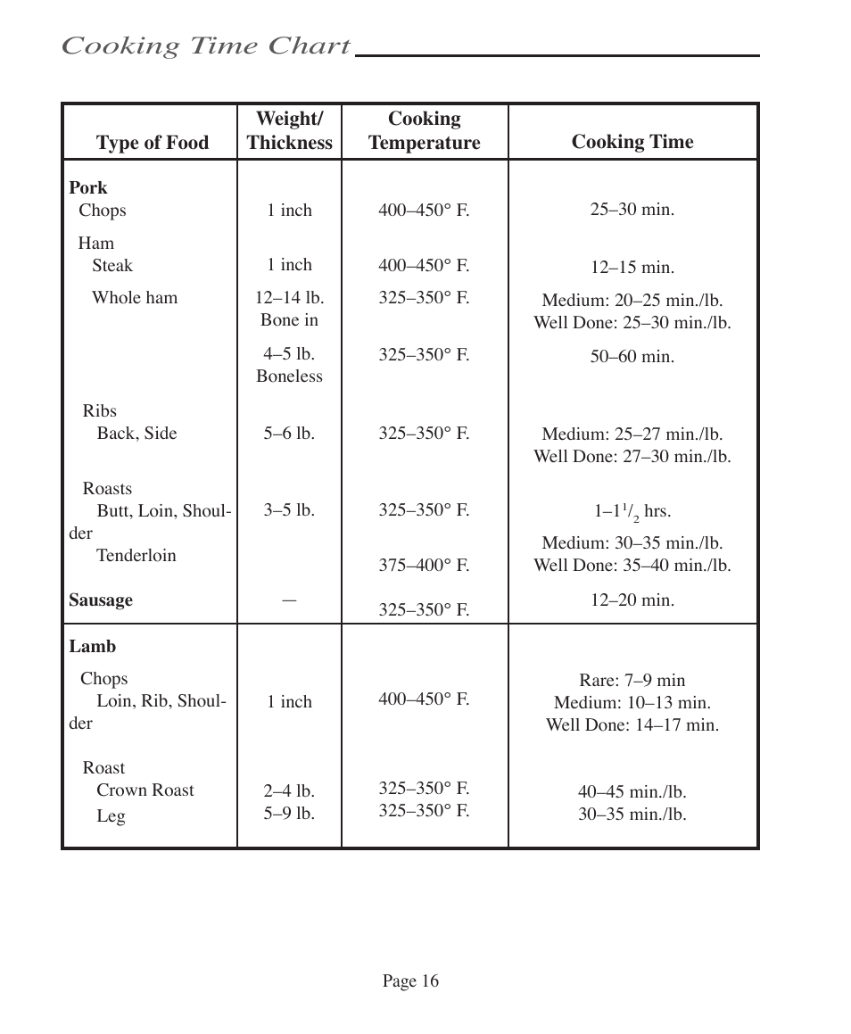 Cooking time chart | Vermont Casting VCS5005BI User Manual | Page 22 / 31
