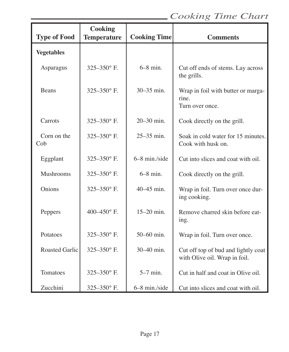 Cooking time chart | Vermont Casting VCS5005BI User Manual | Page 23 / 31