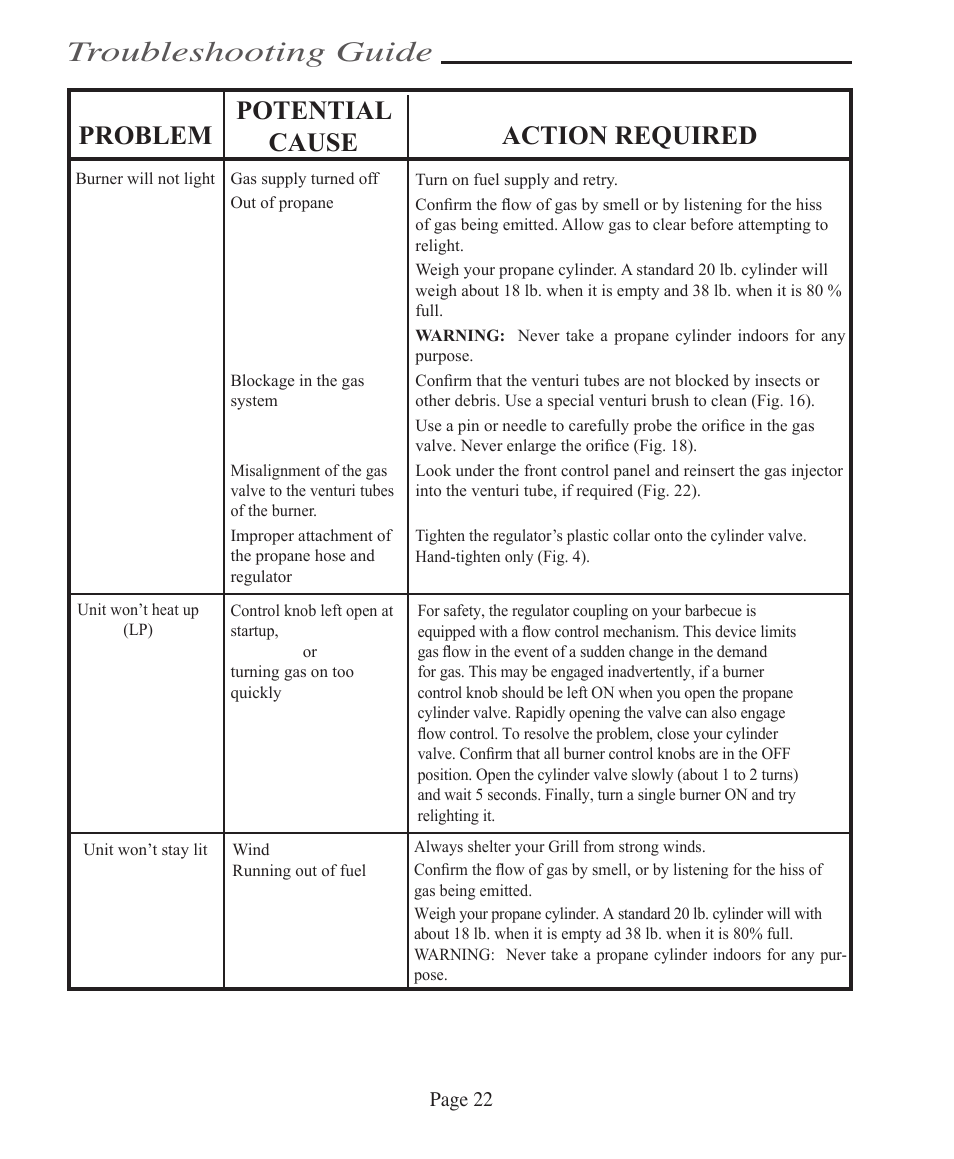 Troubleshooting guide, Problem potential cause action required | Vermont Casting VCS5005BI User Manual | Page 28 / 31