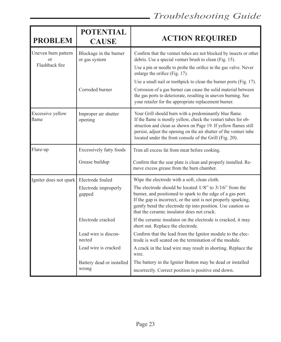 Troubleshooting guide, Problem potential cause action required | Vermont Casting VCS5005BI User Manual | Page 29 / 31