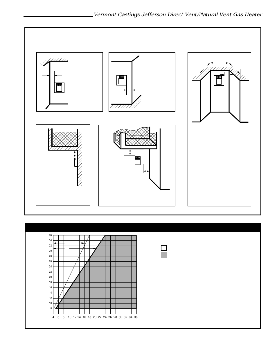 Venting runs, Venting requirements - natural vent only, Termination clearances | Vermont Casting 820 User Manual | Page 11 / 36