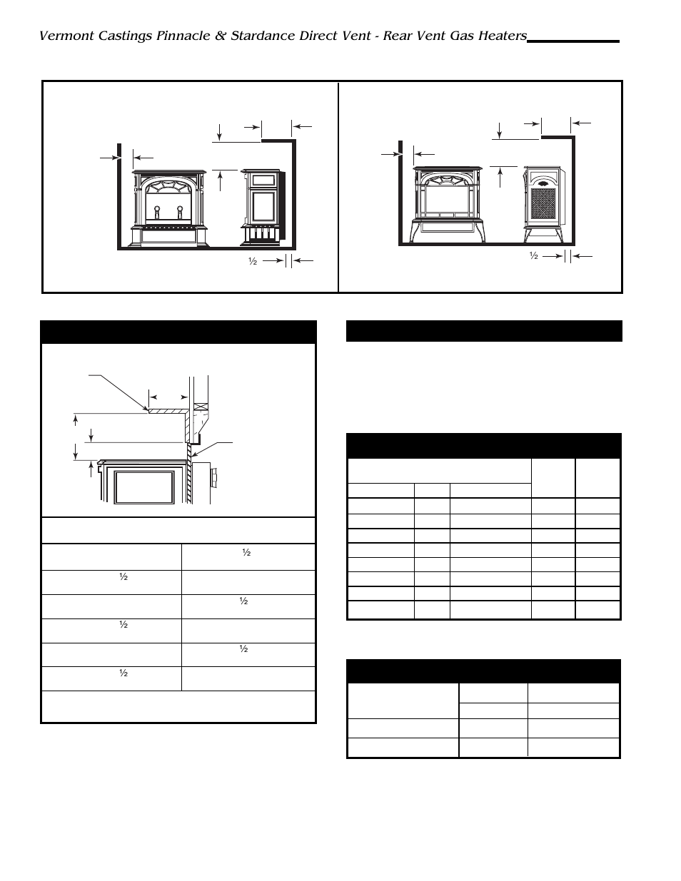 Hearth requirements, Gas specifications, Gas inlet and manifold pressures mantel clearances | Vermont Casting 2996 User Manual | Page 6 / 46