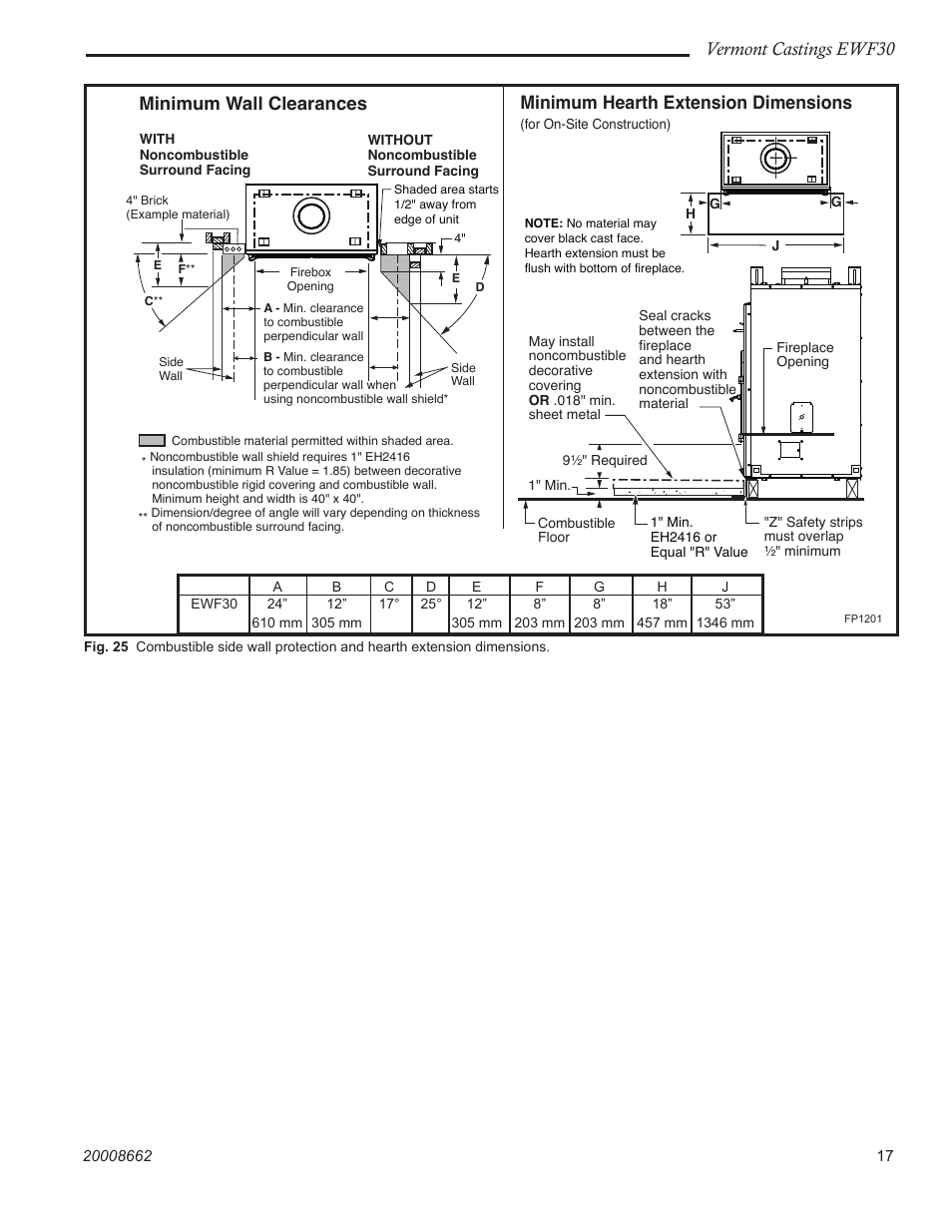Vermont castings ewf30, Minimum wall clearances, Minimum hearth extension dimensions | Vermont Casting EWF30 User Manual | Page 17 / 32