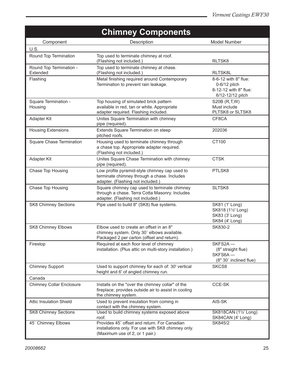 Chimney components, Vermont castings ewf30 | Vermont Casting EWF30 User Manual | Page 25 / 32