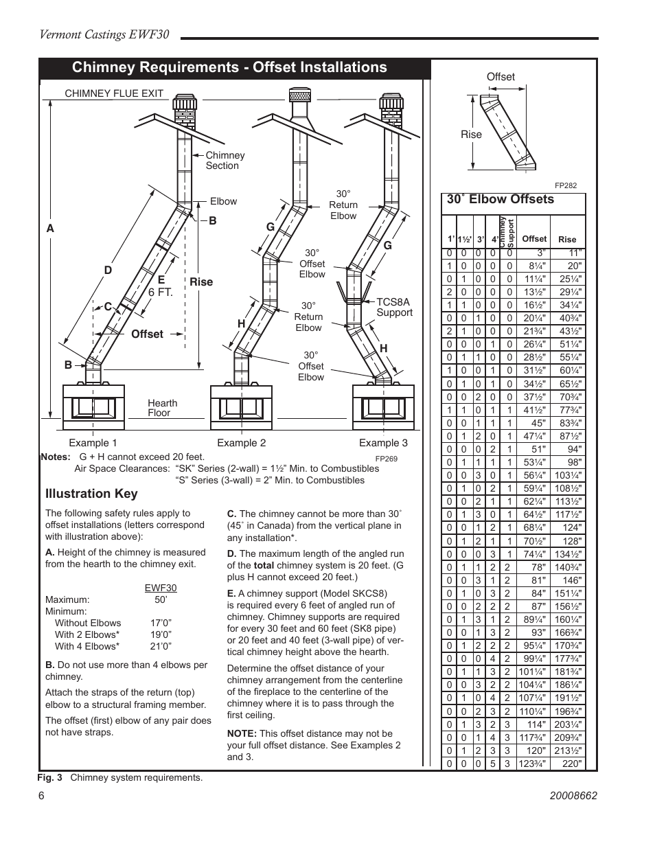 Chimney requirements - offset installations, Vermont castings ewf30, Illustration key | 30˚ elbow offsets | Vermont Casting EWF30 User Manual | Page 6 / 32