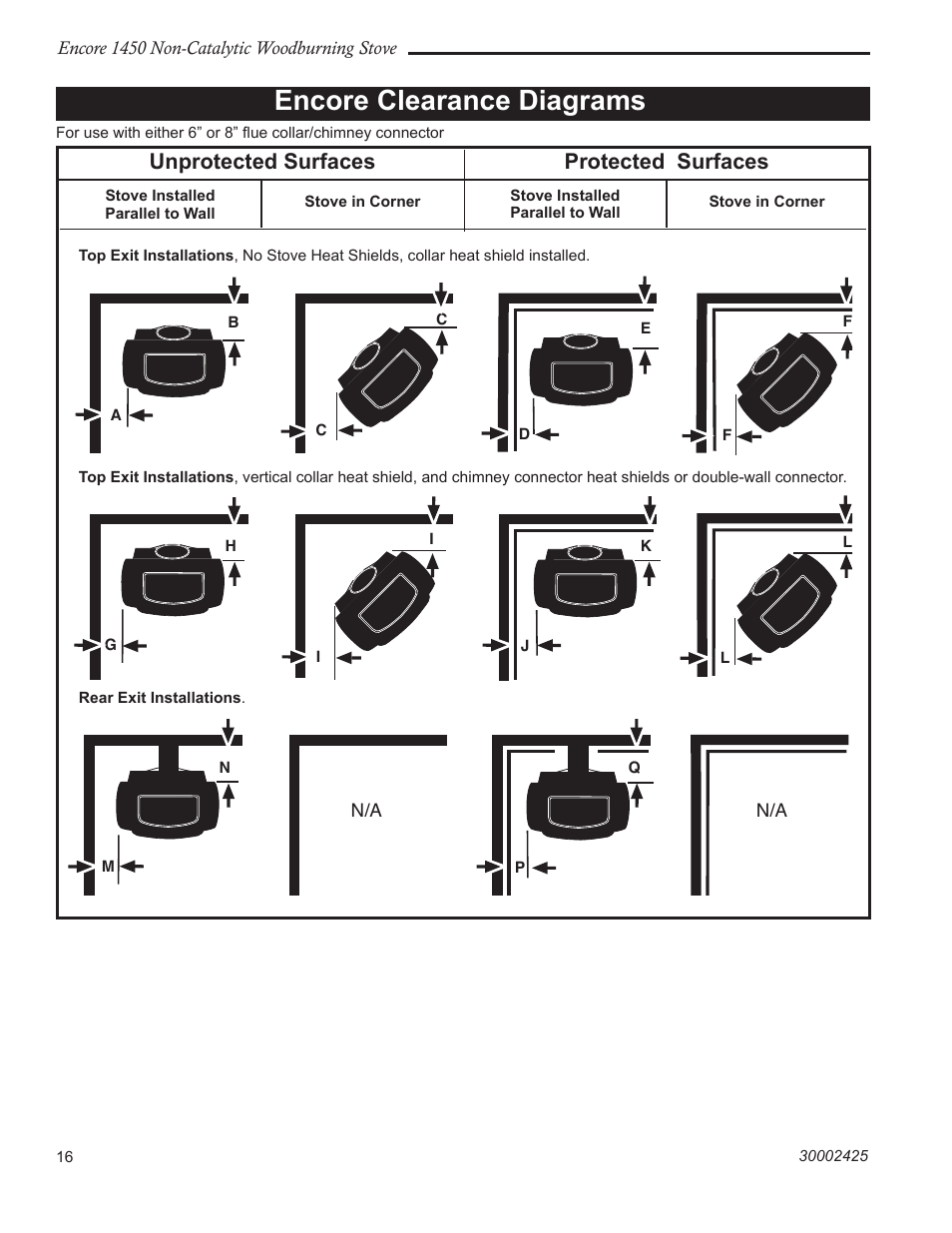 Encore clearance diagrams, Unprotected surfaces protected surfaces | Vermont Casting 1450 User Manual | Page 16 / 36