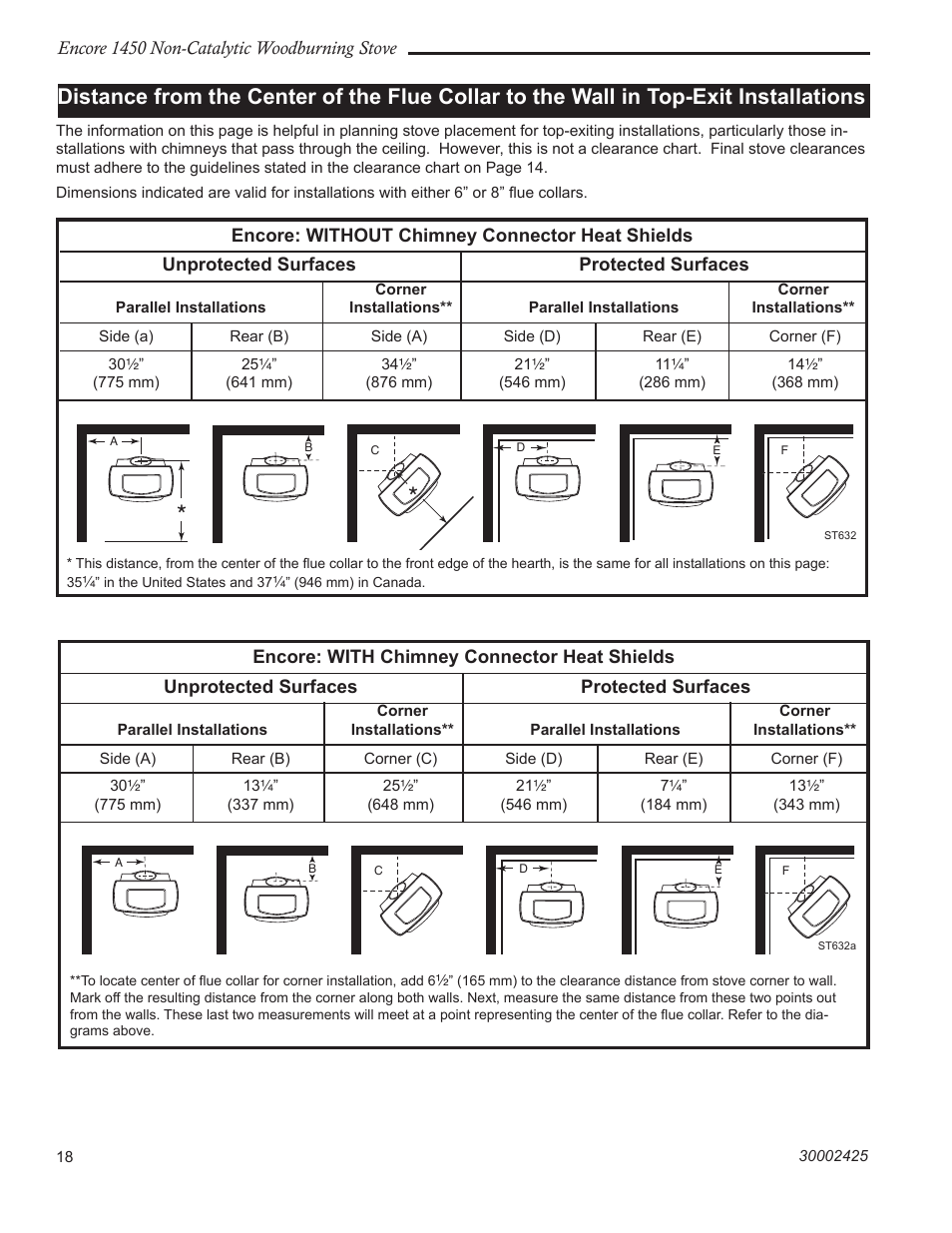 Vermont Casting 1450 User Manual | Page 18 / 36