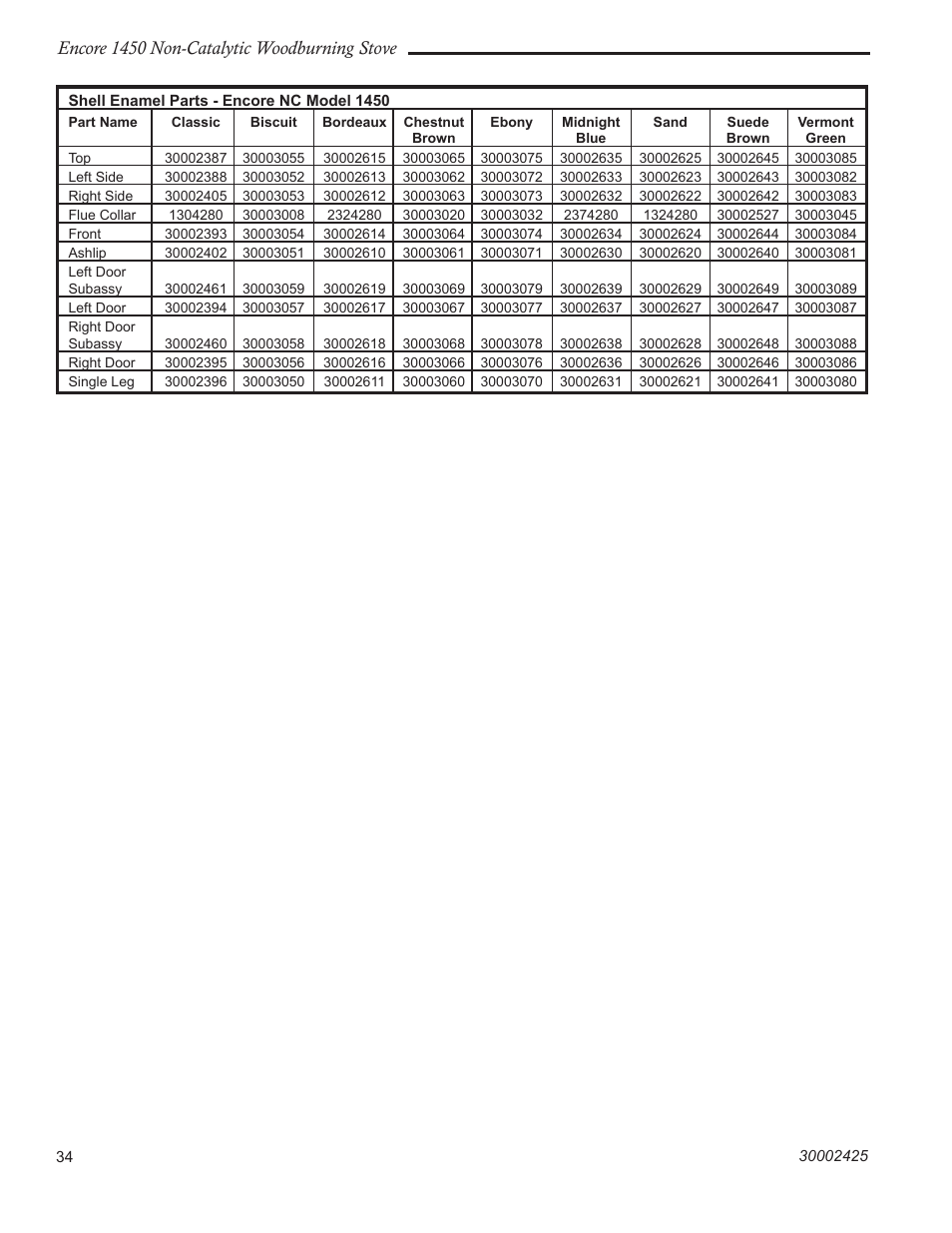Encore 1450 non-catalytic woodburning stove | Vermont Casting 1450 User Manual | Page 34 / 36