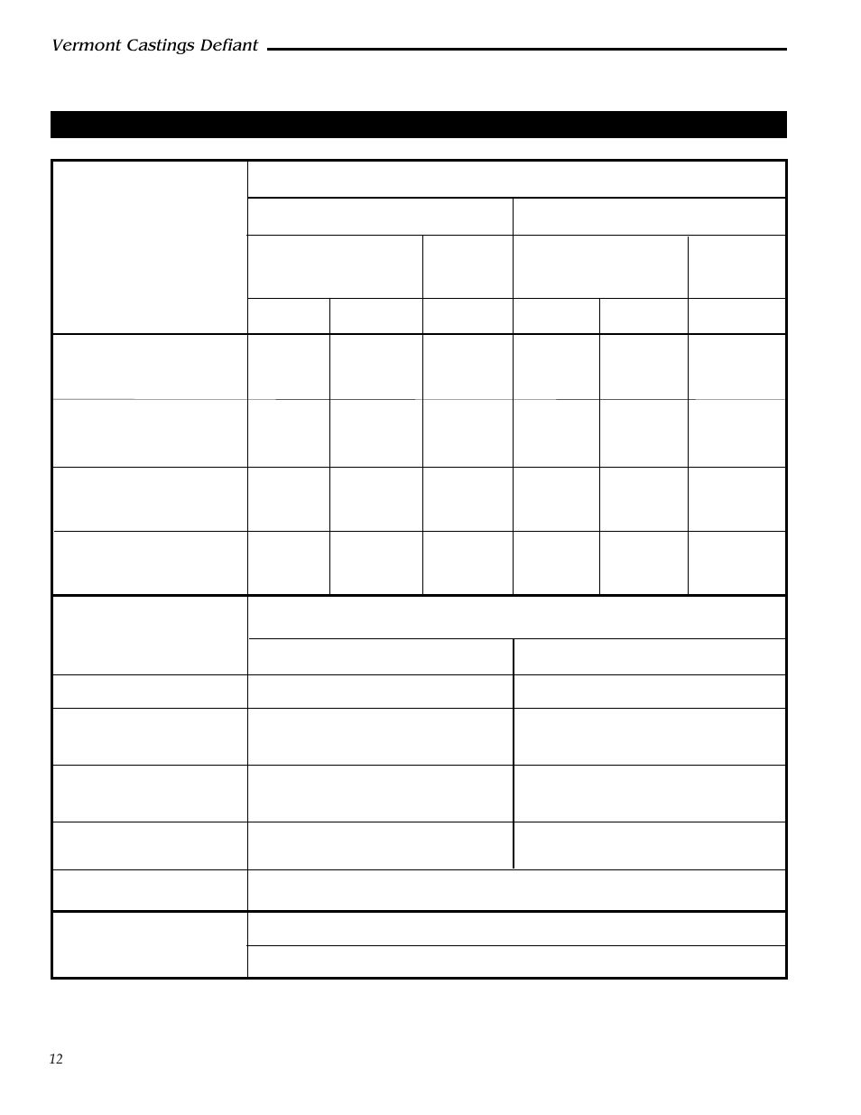 Defiant clearance chart, Vermont castings defiant | Vermont Casting 0968 User Manual | Page 12 / 38