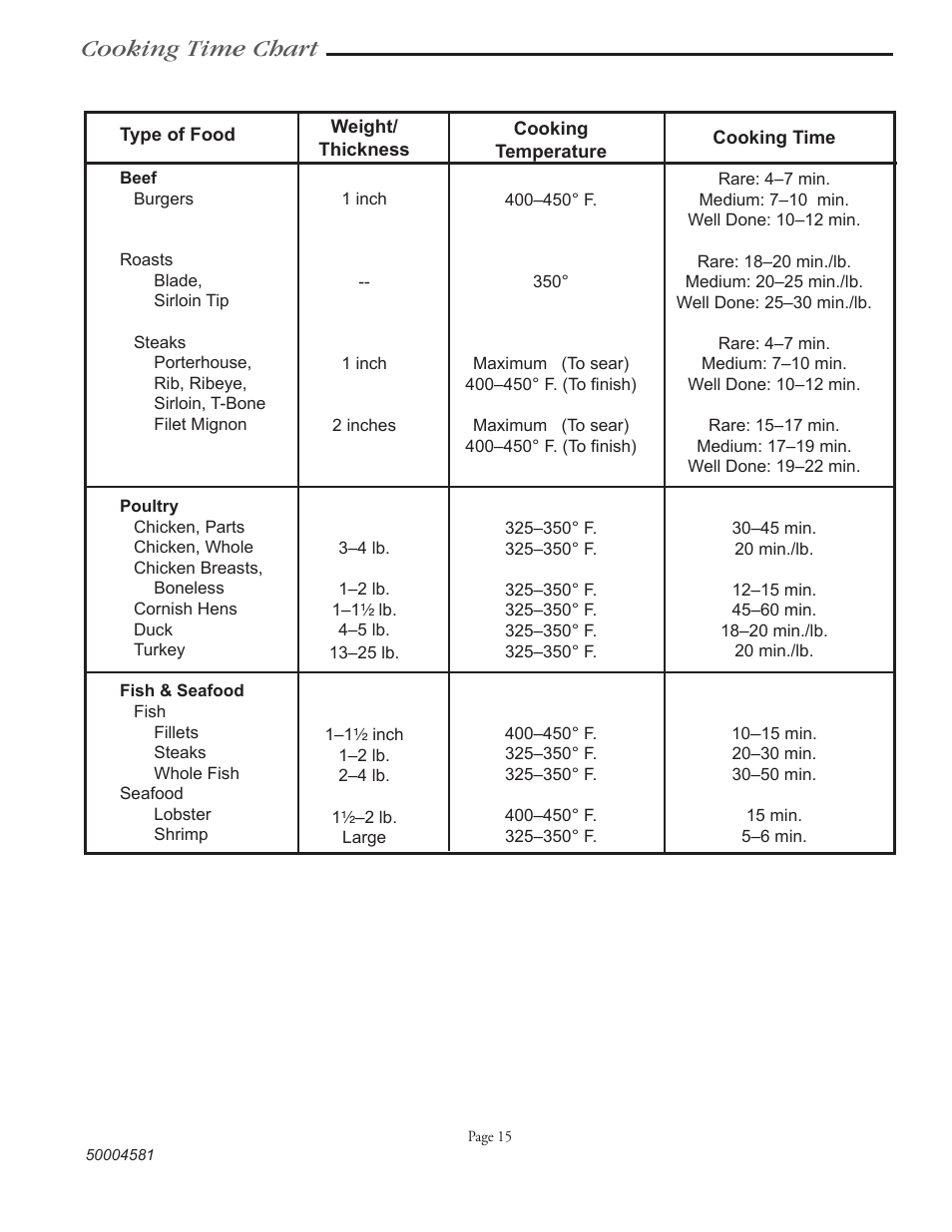 Cooking time chart | Vermont Casting VCS3008B Series User Manual | Page 22 / 31