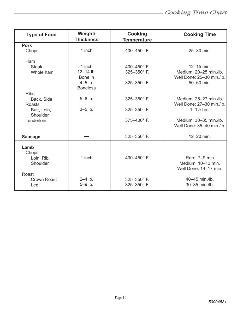 Cooking time chart | Vermont Casting VCS3008B Series User Manual | Page 23 / 31