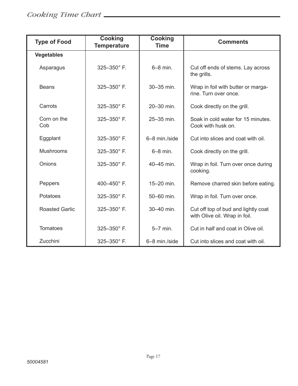 Cooking time chart | Vermont Casting VCS3008B Series User Manual | Page 24 / 31