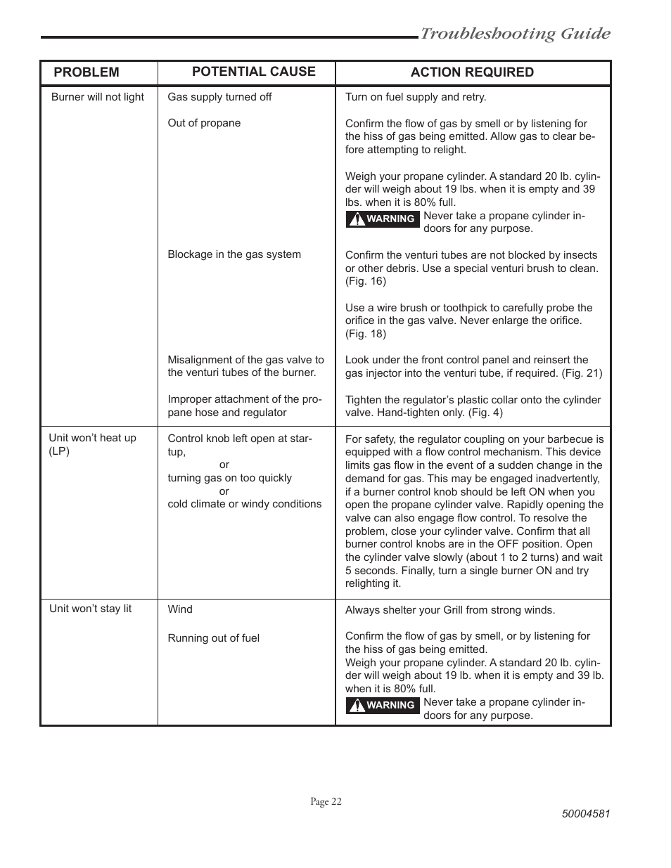 Troubleshooting guide | Vermont Casting VCS3008B Series User Manual | Page 29 / 31