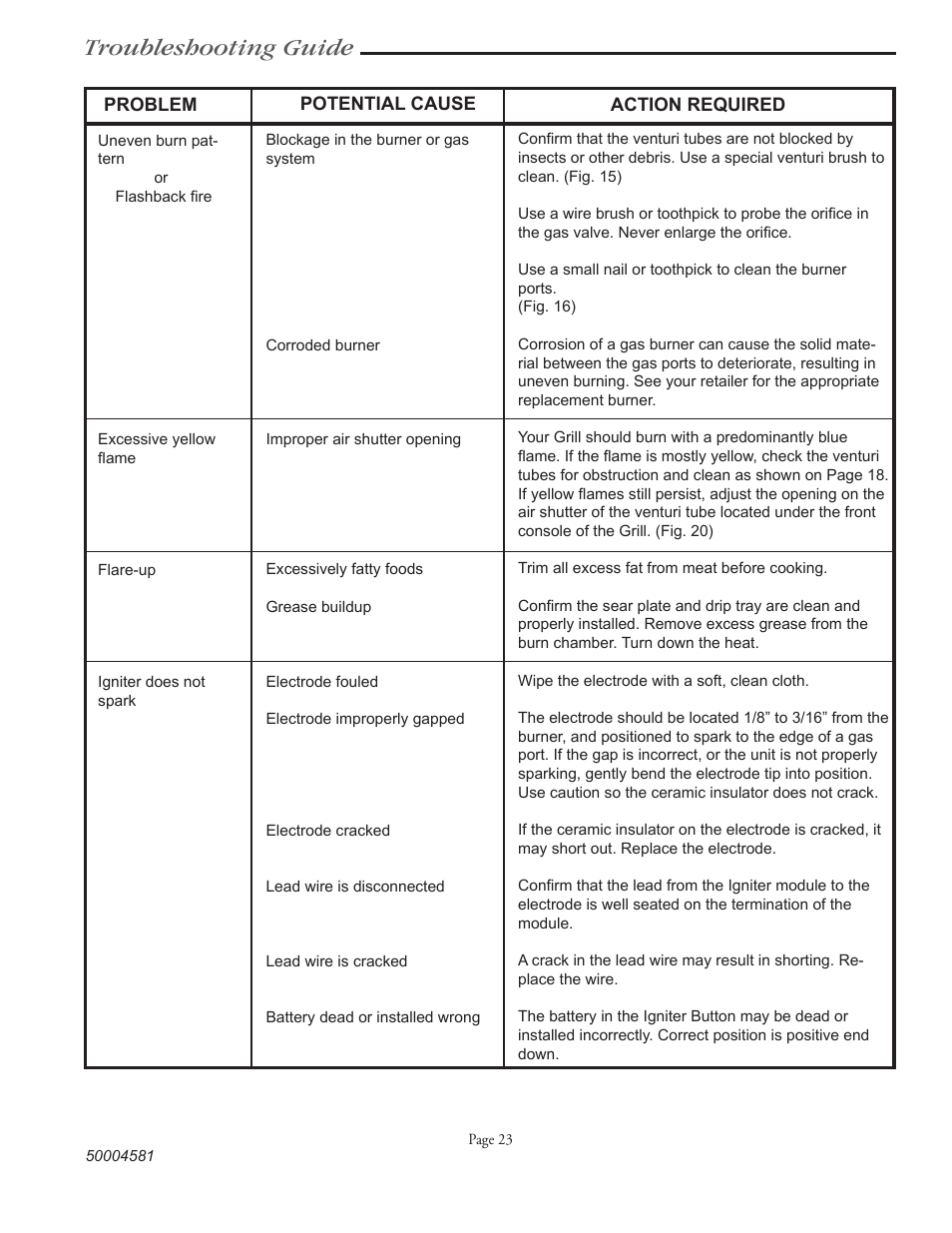 Troubleshooting guide | Vermont Casting VCS3008B Series User Manual | Page 30 / 31