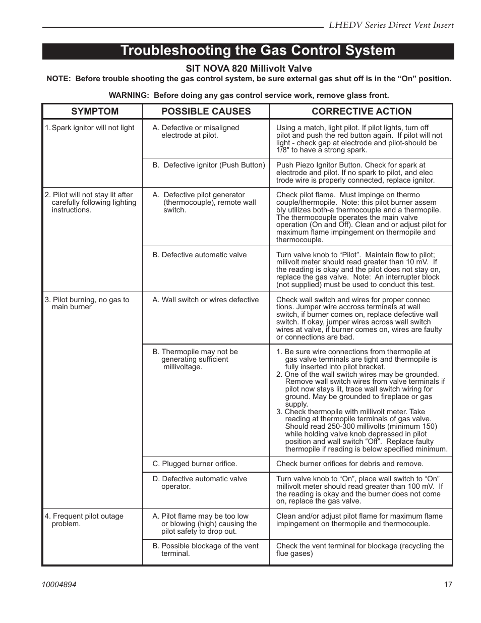 Troubleshooting the gas control system, Lhedv series direct vent insert, Symptom possible causes corrective action | Sit nova 820 millivolt valve | Vermont Casting LHERDV20 User Manual | Page 17 / 32