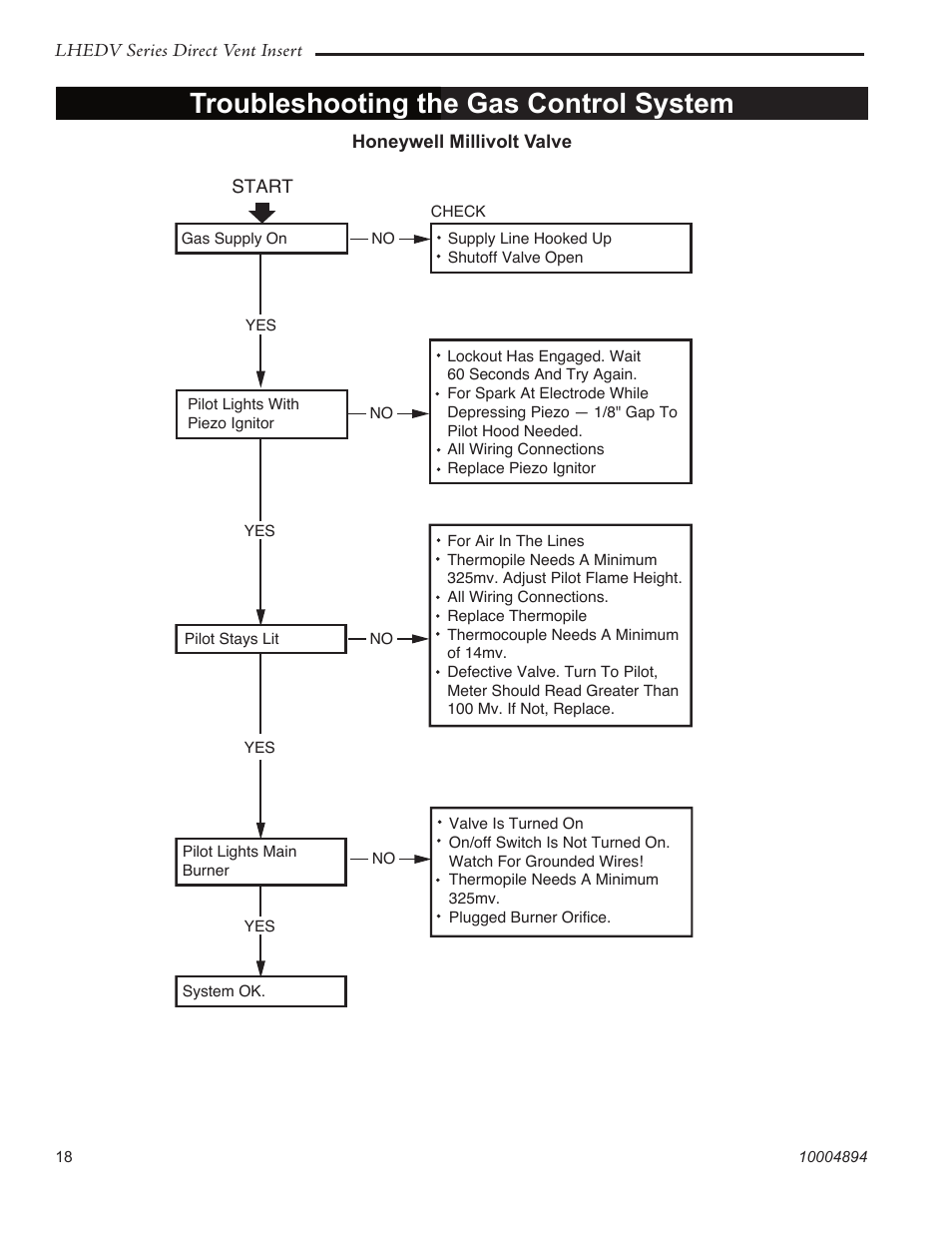 Troubleshooting the gas control system | Vermont Casting LHERDV20 User Manual | Page 18 / 32