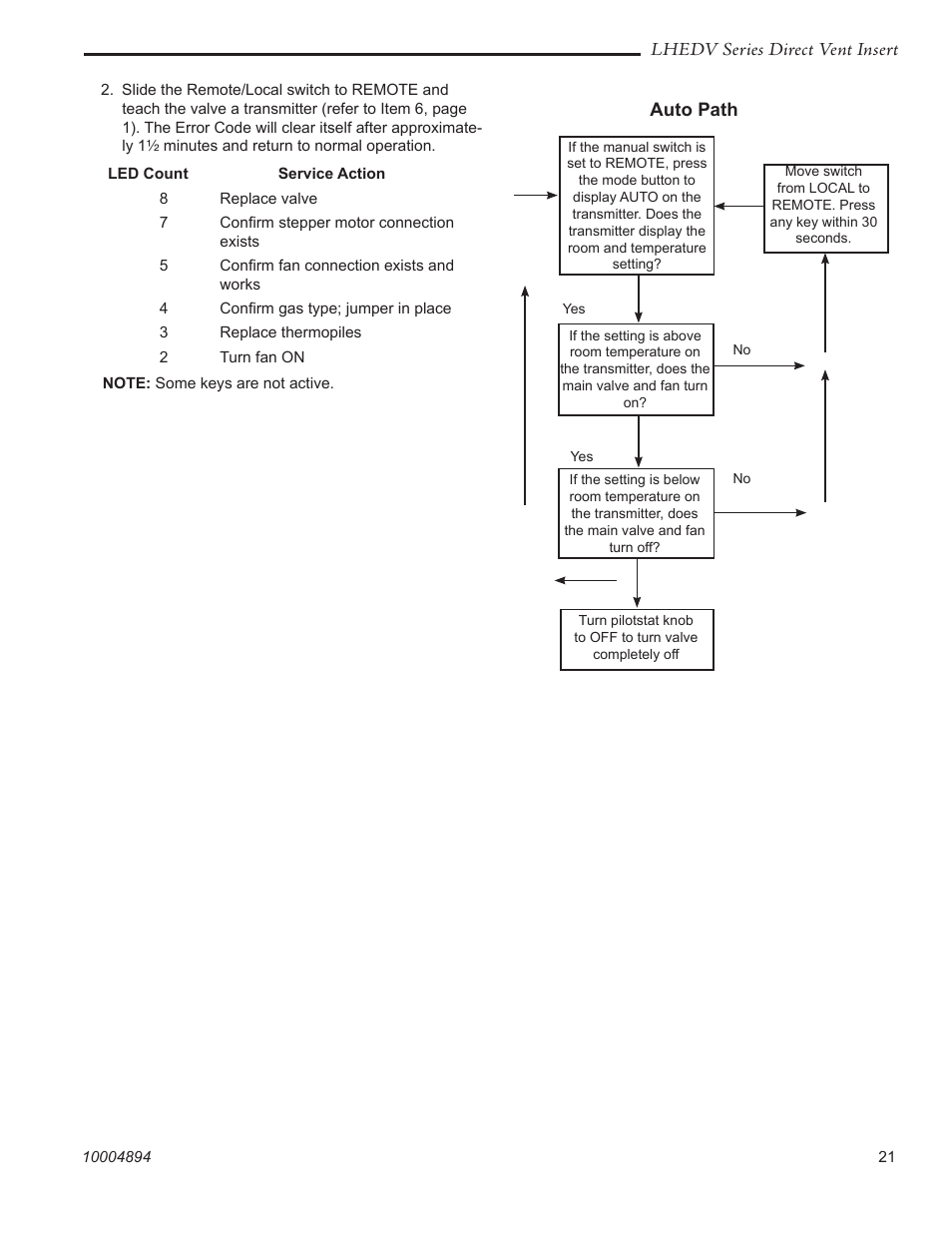 Vermont Casting LHERDV20 User Manual | Page 21 / 32