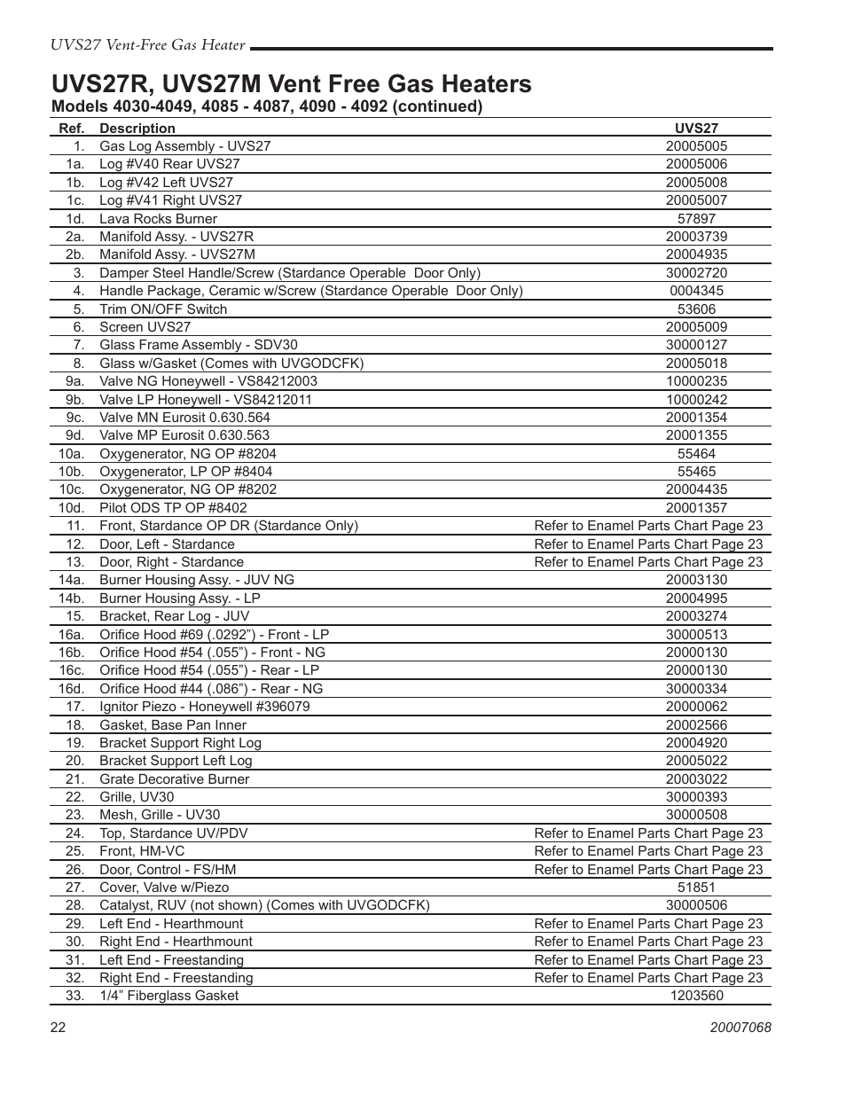 Uvs27r, uvs27m vent free gas heaters | Vermont Casting 4090 - 4092 User Manual | Page 22 / 28