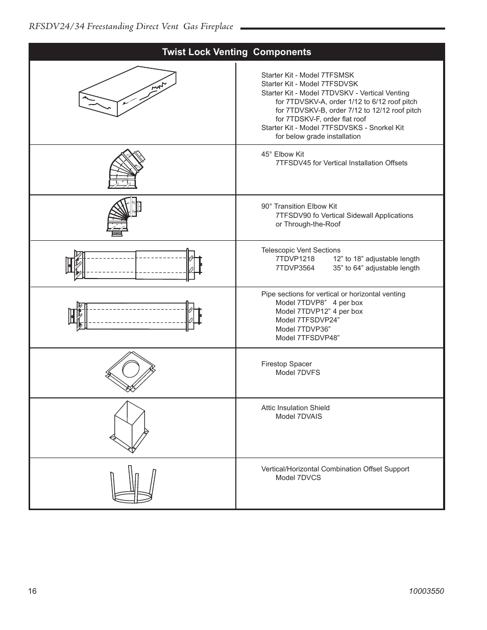 Vermont Casting RFSDV24 User Manual | Page 16 / 36