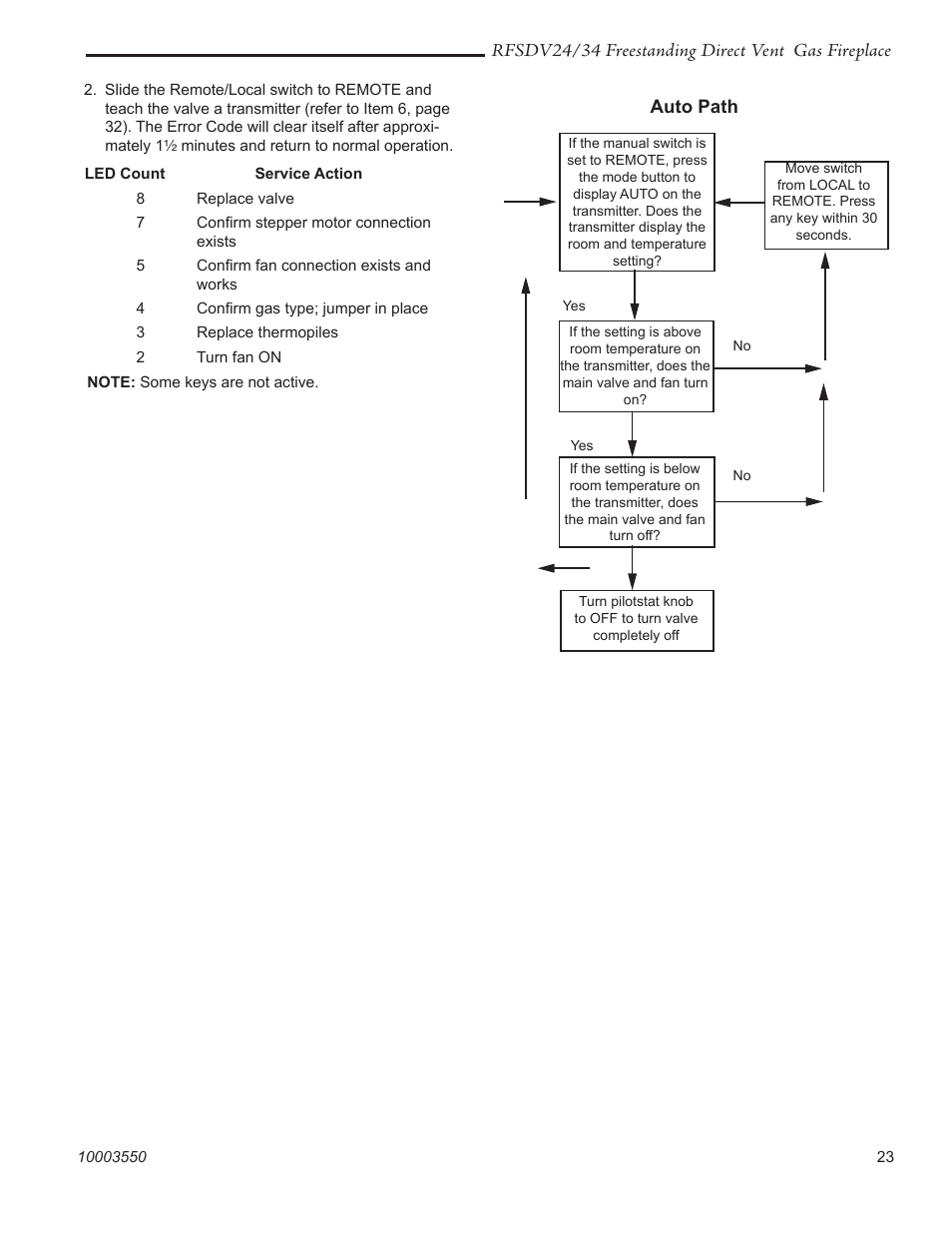 Vermont Casting RFSDV24 User Manual | Page 23 / 36