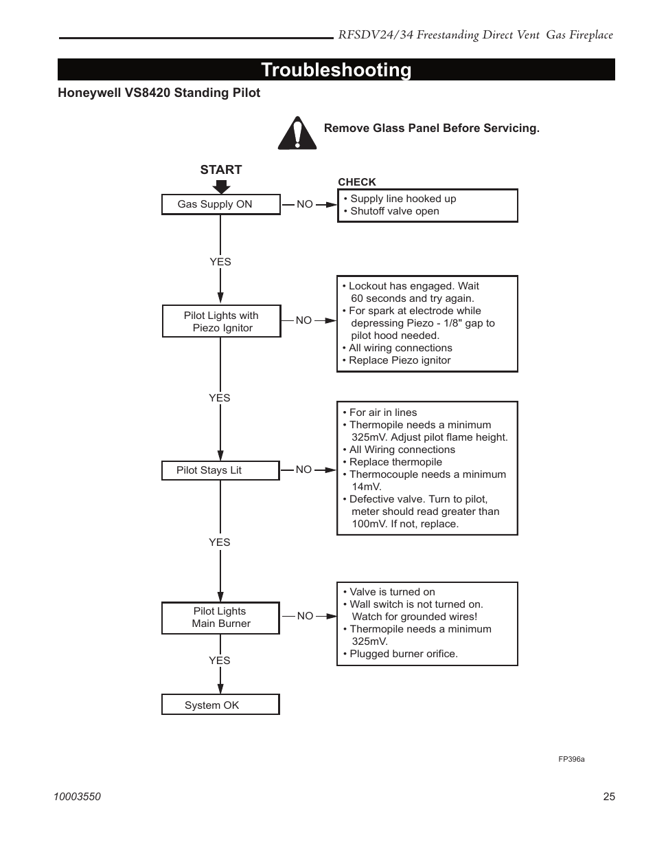 Troubleshooting | Vermont Casting RFSDV24 User Manual | Page 25 / 36