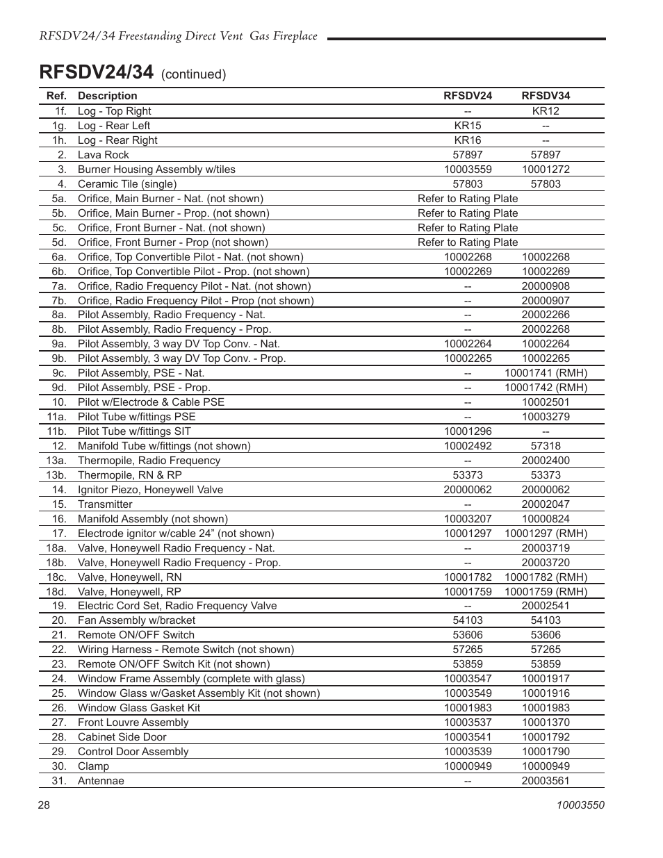 Rfsdv24/34 | Vermont Casting RFSDV24 User Manual | Page 28 / 36