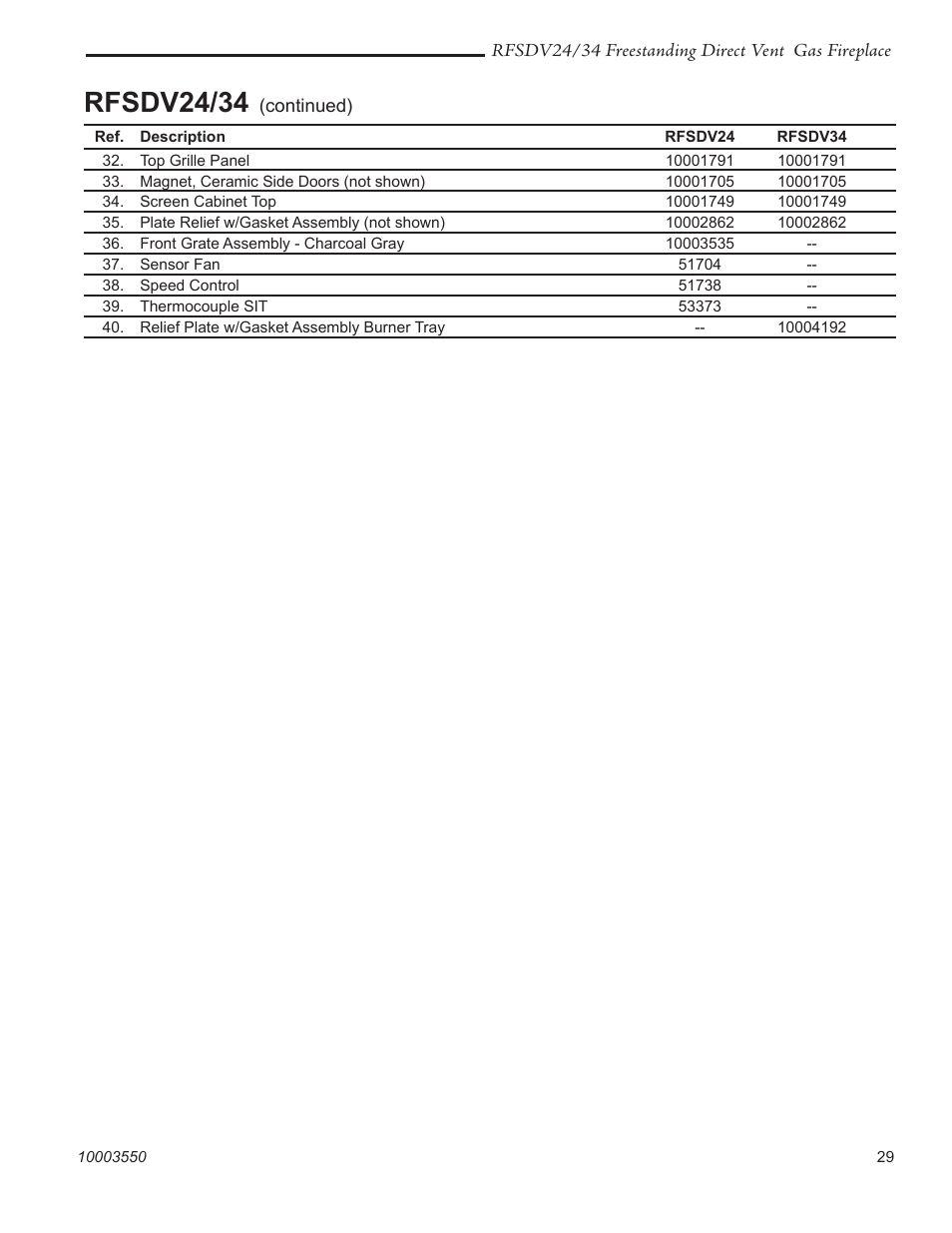 Rfsdv24/34 | Vermont Casting RFSDV24 User Manual | Page 29 / 36