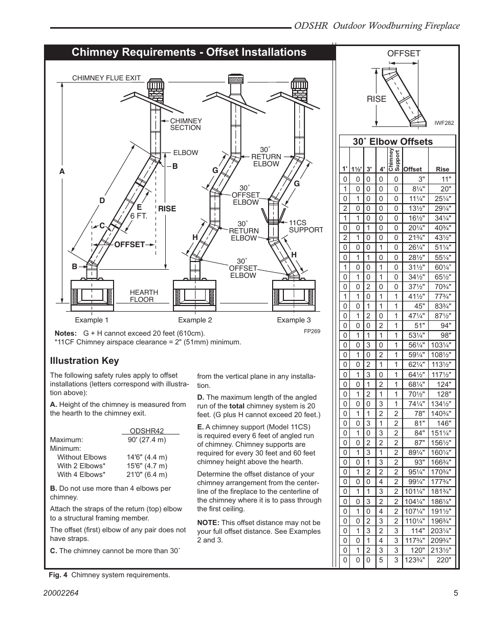 Chimney requirements - offset installations, Odshr outdoor woodburning fireplace, 30˚ elbow offsets | Illustration key | Vermont Casting ODSHR42 User Manual | Page 5 / 24