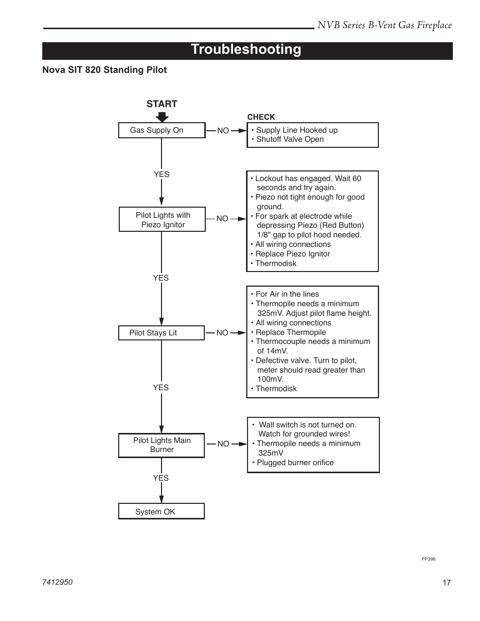 Troubleshooting, Nvb series b-vent gas fireplace | Vermont Casting NVBR36 User Manual | Page 17 / 24