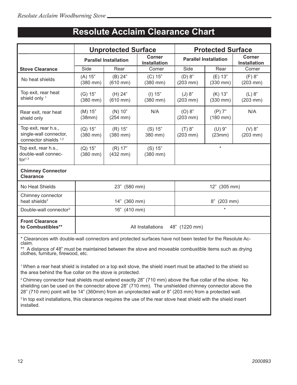 Resolute acclaim clearance chart, Protected surface unprotected surface | Vermont Casting 2490 User Manual | Page 12 / 32