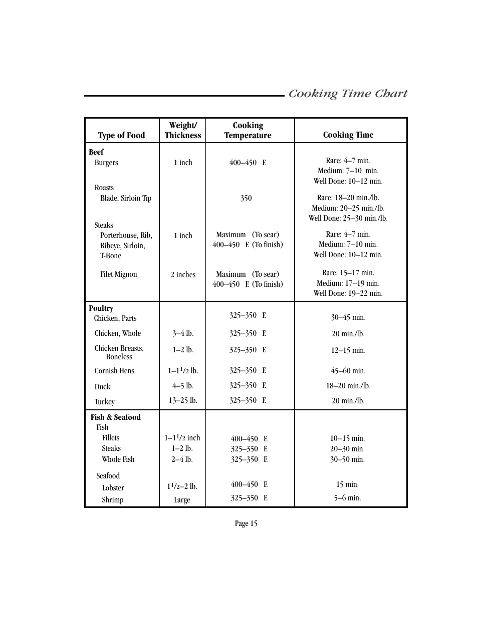 Cooking time chart | Vermont Casting VM750 User Manual | Page 21 / 30