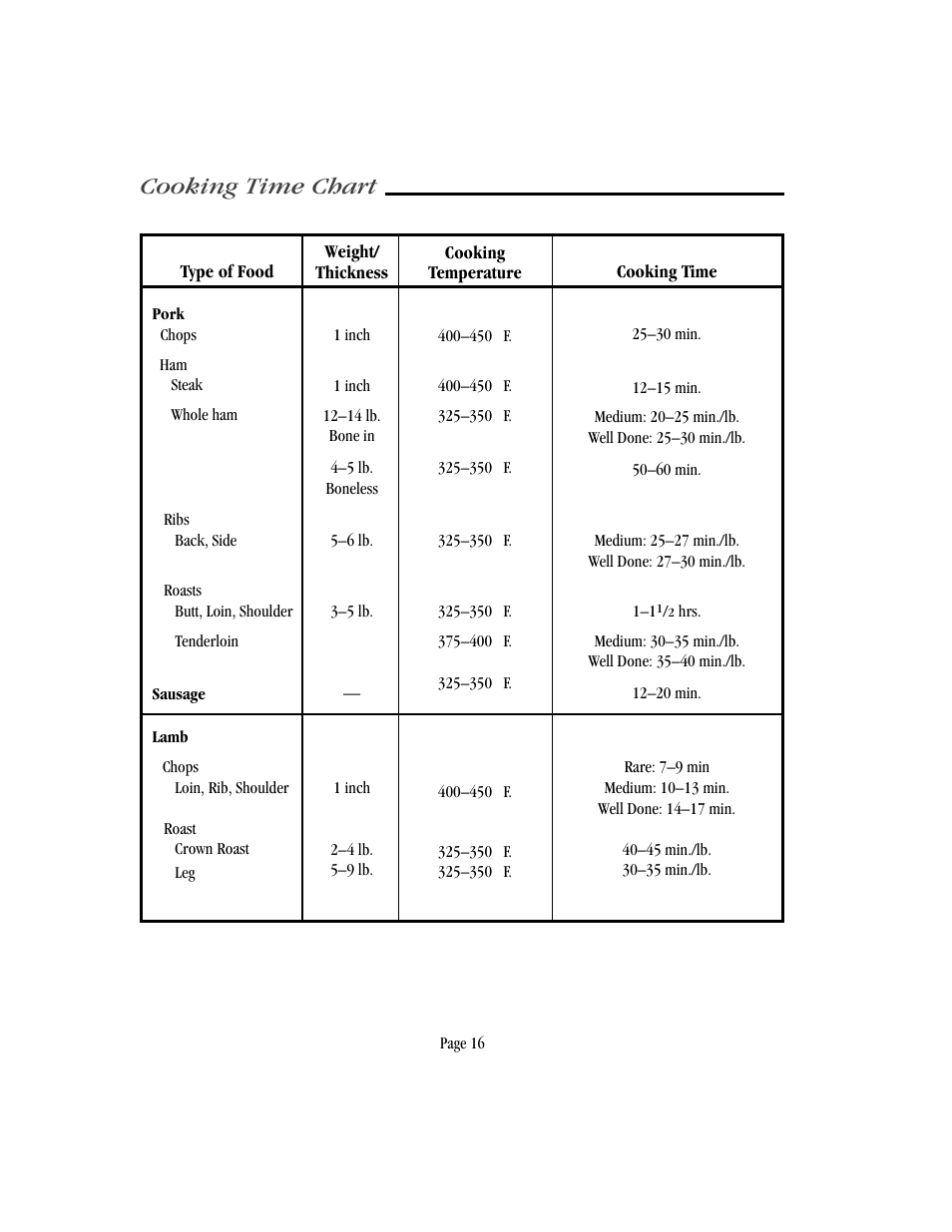 Cooking time chart | Vermont Casting VM750 User Manual | Page 22 / 30