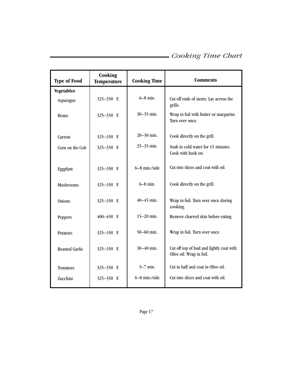 Cooking time chart | Vermont Casting VM750 User Manual | Page 23 / 30