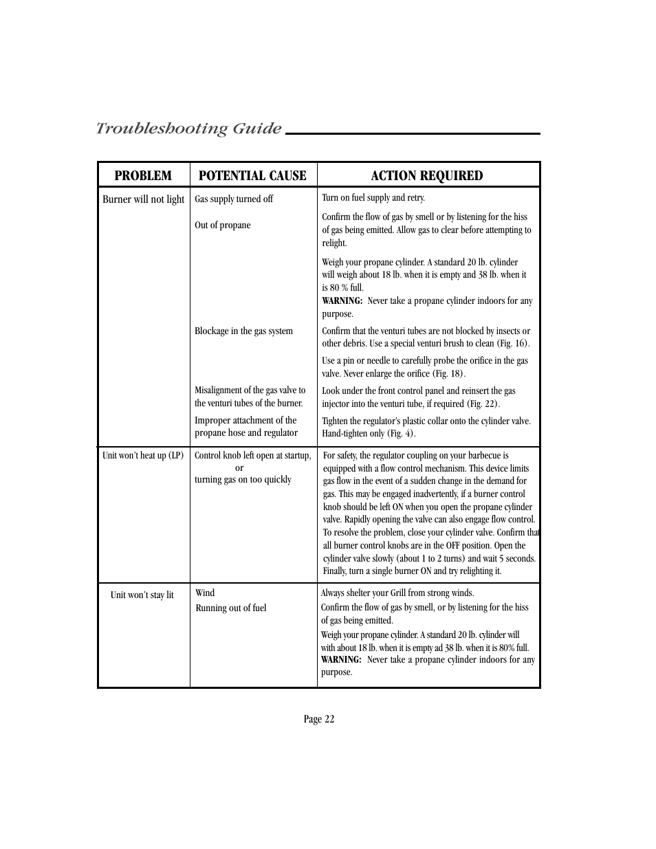 Troubleshooting guide, Problem potential cause action required | Vermont Casting VM750 User Manual | Page 28 / 30