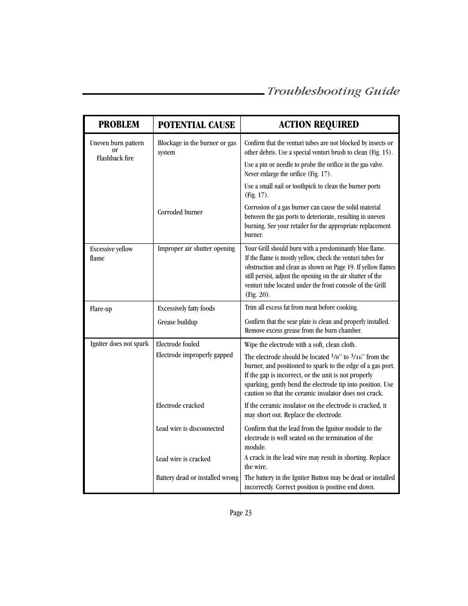 Troubleshooting guide, Problem potential cause action required | Vermont Casting VM750 User Manual | Page 29 / 30