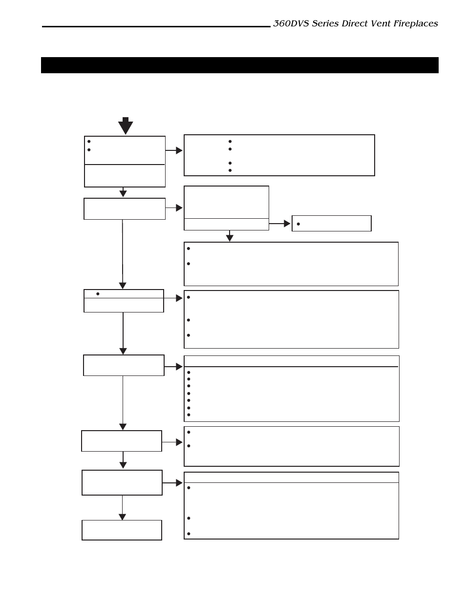 Troubleshooting the gas control system, 360dvs series direct vent fireplaces, Start | Vermont Casting 360DVSL User Manual | Page 29 / 40