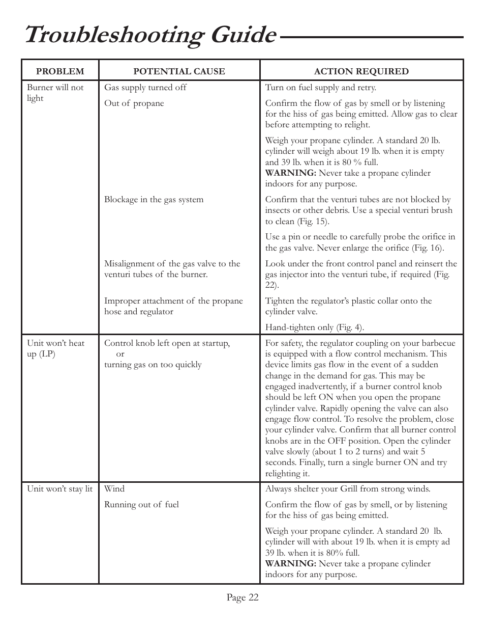 Troubleshooting guide | Vermont Casting VCS5037 User Manual | Page 17 / 27