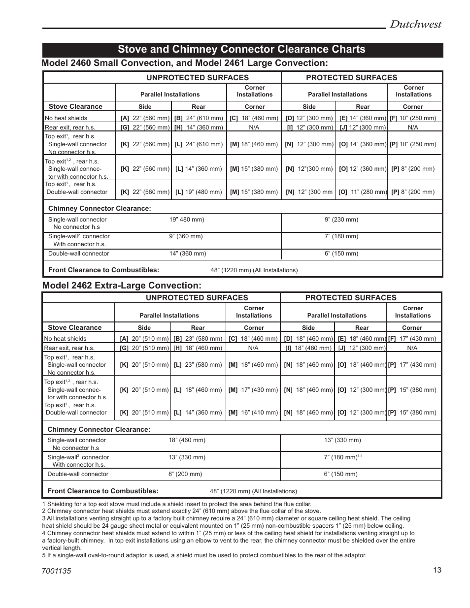 Dutchwest, Stove and chimney connector clearance charts, Model 2462 extra-large convection | Vermont Casting DutchWest 2462 User Manual | Page 13 / 32