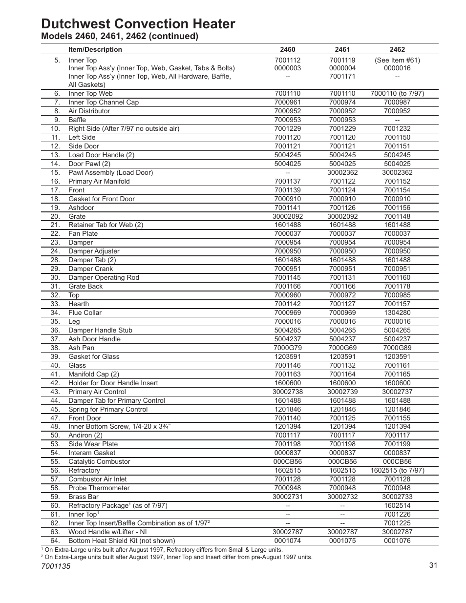 Dutchwest convection heater, Dutchwest | Vermont Casting DutchWest 2462 User Manual | Page 31 / 32