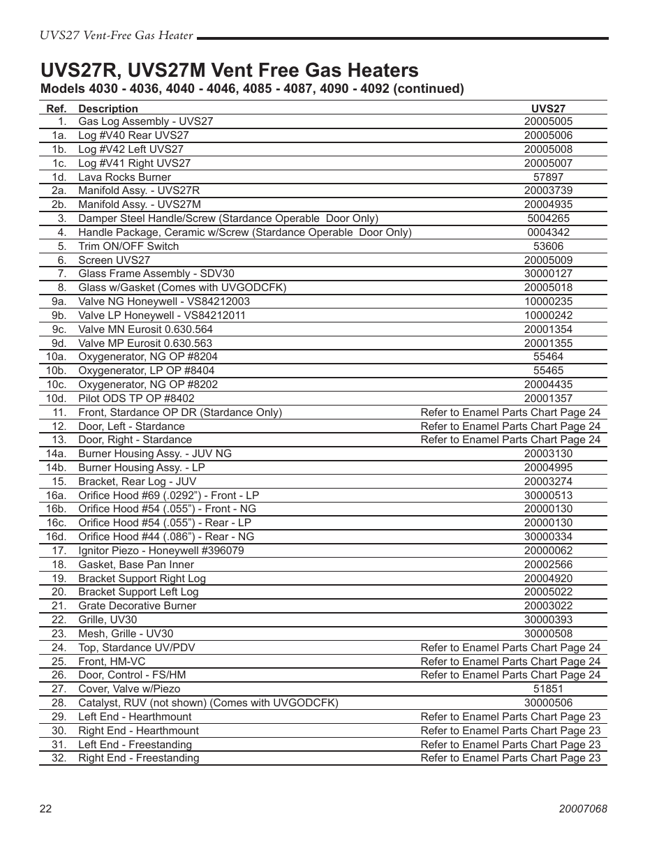 Uvs27r, uvs27m vent free gas heaters | Vermont Casting 4030 - 4036 User Manual | Page 22 / 28