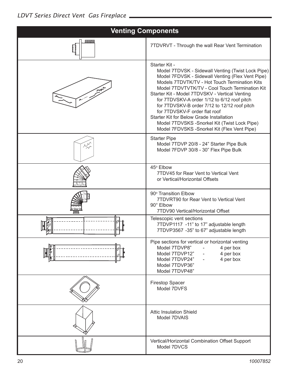 Venting components | Vermont Casting 43LDVT User Manual | Page 20 / 40
