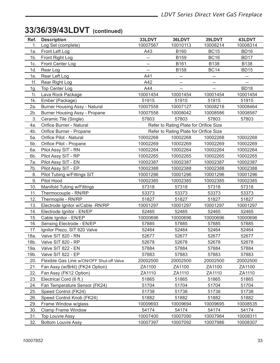 Vermont Casting 43LDVT User Manual | Page 33 / 40