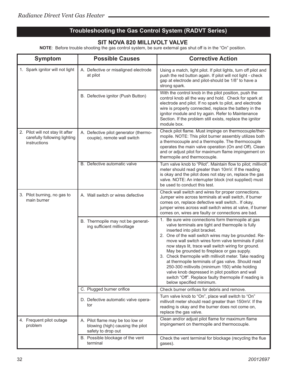 Vermont Casting RADVTCB User Manual | Page 32 / 52