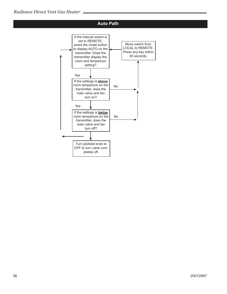 Radiance direct vent gas heater, Auto path | Vermont Casting RADVTCB User Manual | Page 36 / 52