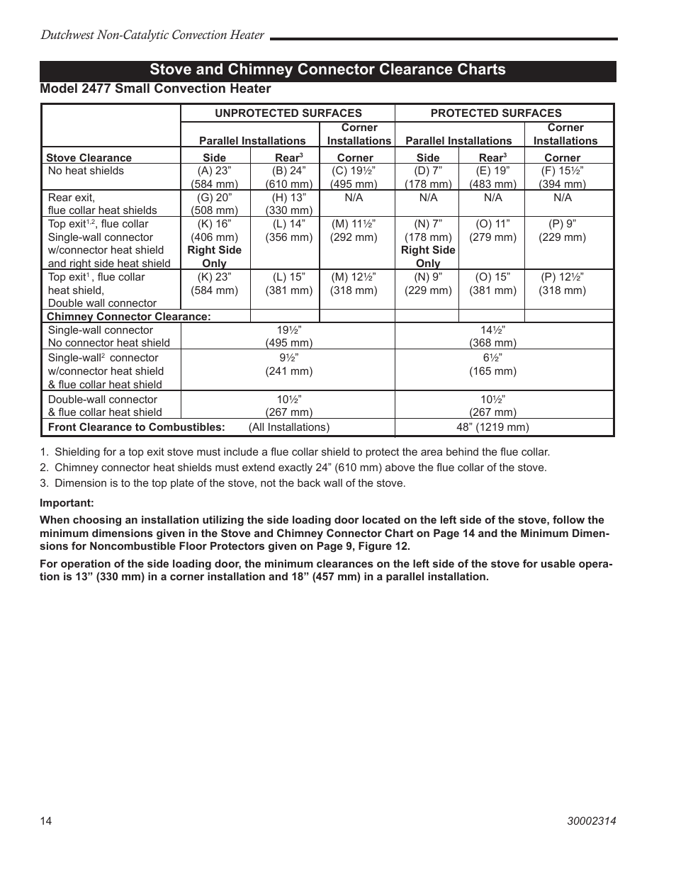 Stove and chimney connector clearance charts | Vermont Casting 2477 User Manual | Page 14 / 32