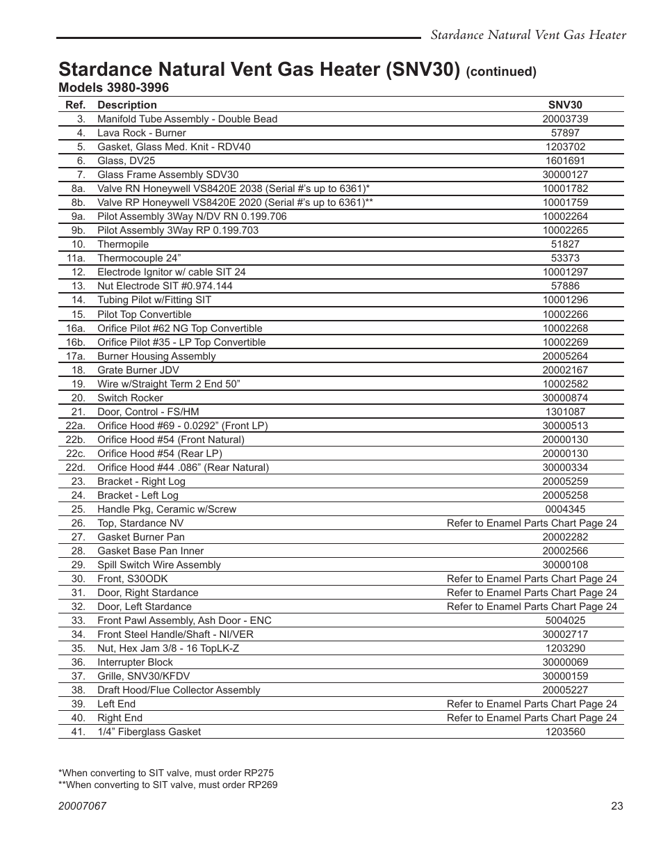 Stardance natural vent gas heater (snv30), Stardance natural vent gas heater | Vermont Casting SNV30 User Manual | Page 23 / 32