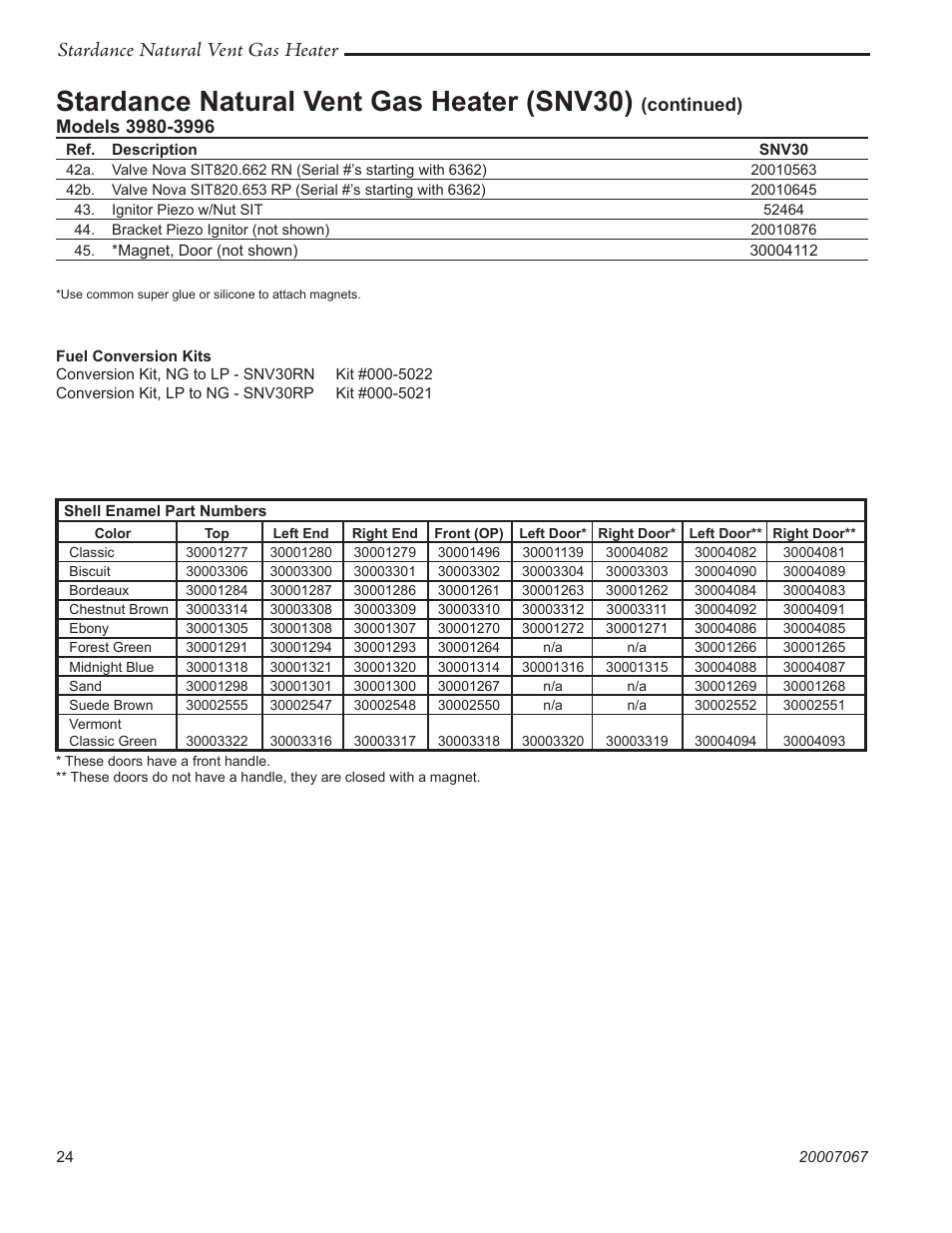 Stardance natural vent gas heater (snv30), Stardance natural vent gas heater | Vermont Casting SNV30 User Manual | Page 24 / 32