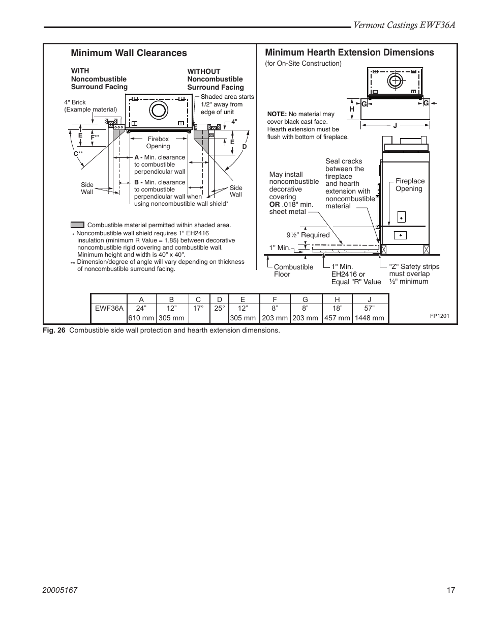 Vermont castings ewf36a, Minimum wall clearances, Minimum hearth extension dimensions | Vermont Casting EWF36 User Manual | Page 17 / 32