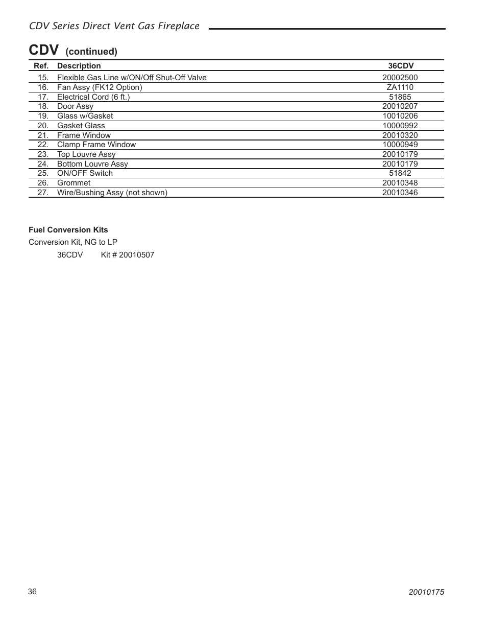 Vermont Casting 36CDVTRN User Manual | Page 36 / 40